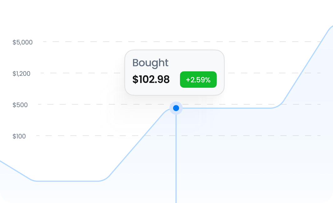 Buy graph showing investment growth