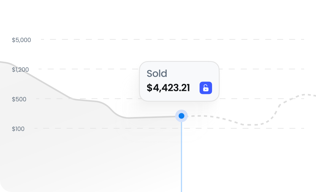 Sell graph showing investment returns